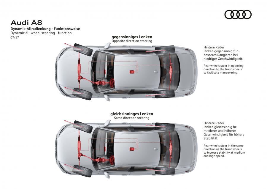 Схема Audi A8 50 TDI Quattro (D5) 2017 года  (WW) (фото 39 из 89)